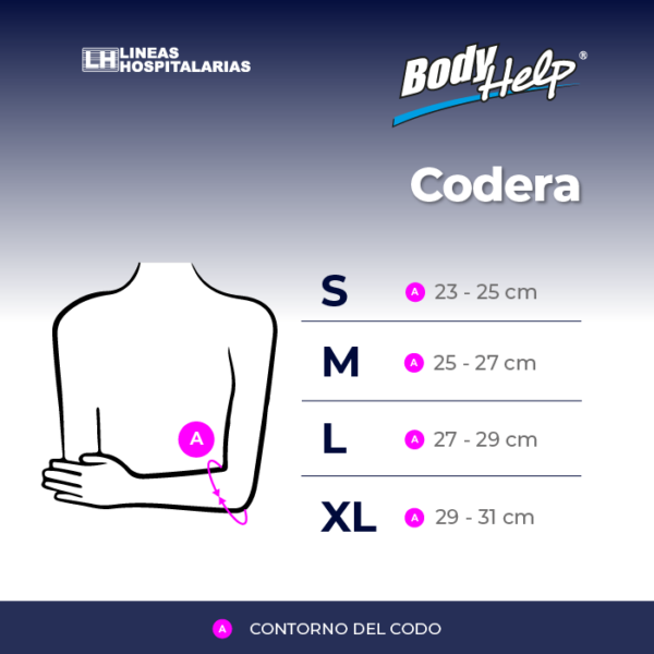 Tabla de medidas, Codera