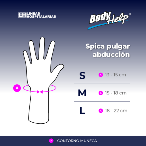 Spica Pulgar en Abducción