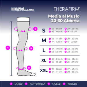 Media Therafirm al Muslo 20-30 Abierta