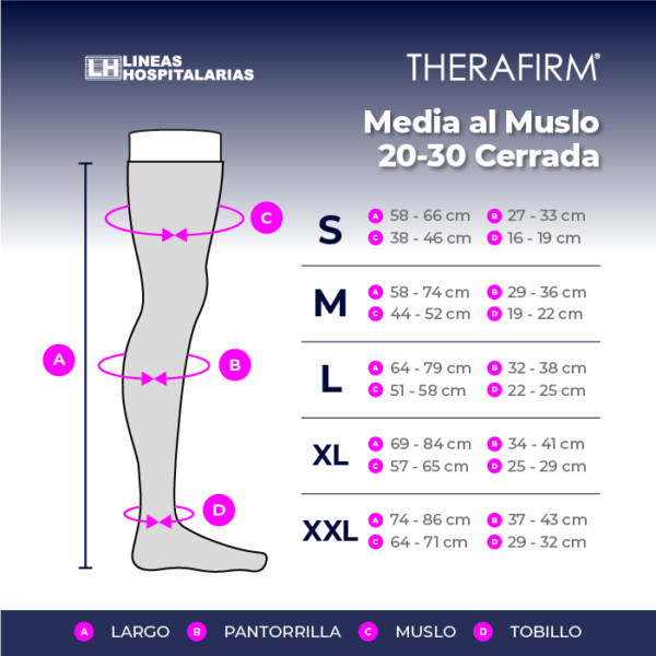 Media Therafirm al Muslo 20-30 Puntera Cerrada