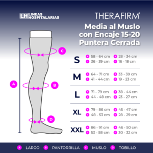 Media Therafirm al Muslo con Encaje 15-20 Puntera Cerrada
