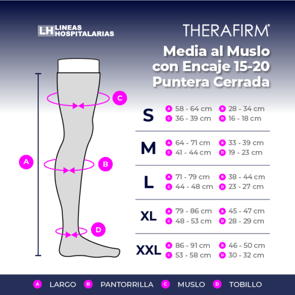 Media Therafirm al Muslo con Encaje 15-20 Puntera Cerrada