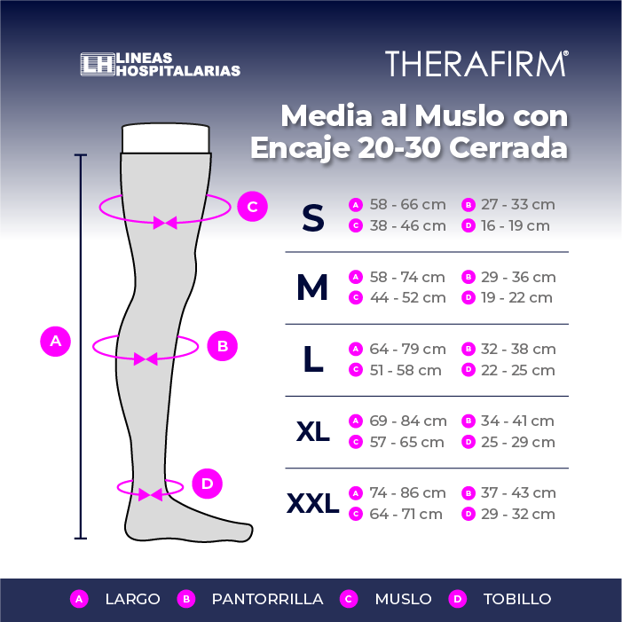 Media Therafirm al Muslo con Encaje 20-30 Puntera Cerrada