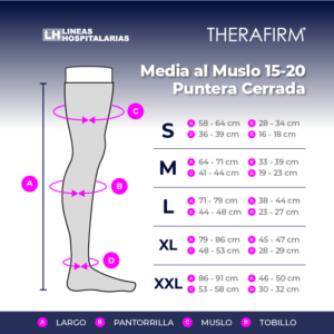 Media Therafirm al Muslo 15-20 Puntera Cerrada