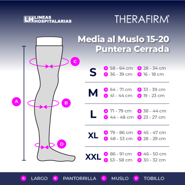 Media Therafirm al Muslo 15-20 Puntera Cerrada