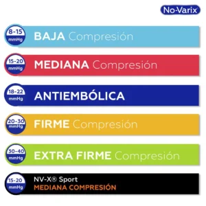 Calcetín Novarix Hombre 15-20 MMHG Jasped