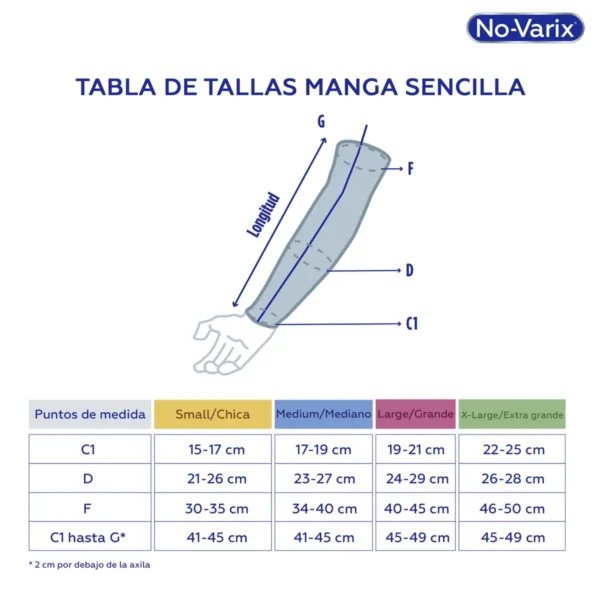 Manga Linfedema Novarix Unisex 30-40 MMHG Sencilla Banda Siliconada