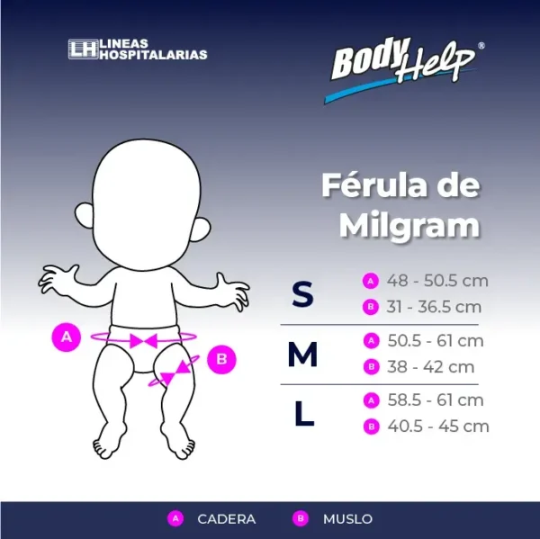 Férula de Milgram